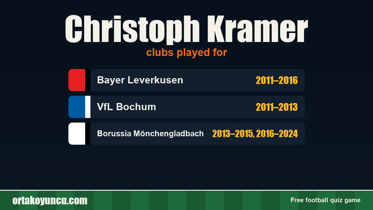 Christoph Kramer: clubs and years