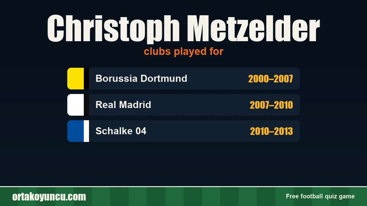 Christoph Metzelder: clubs and years
