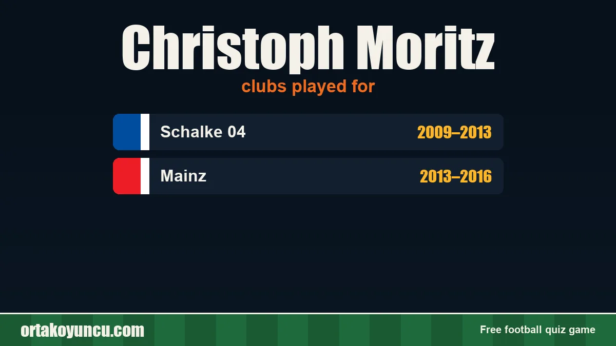 Christoph Moritz: clubs and years