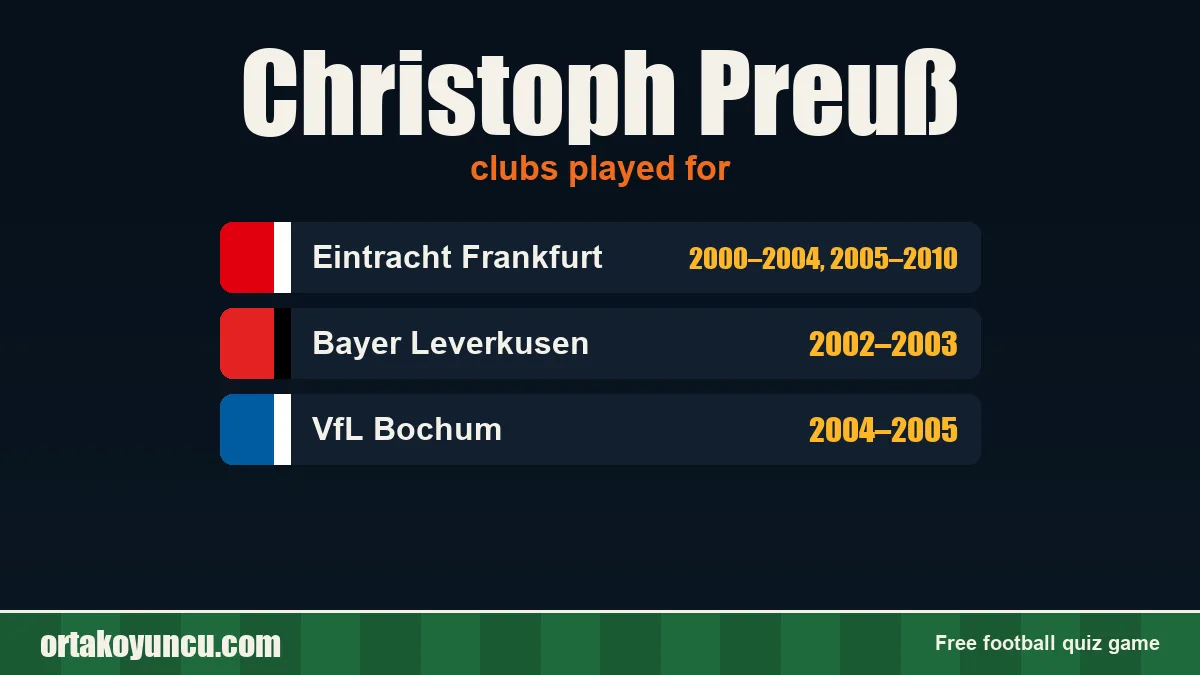Christoph Preuß: clubs and years