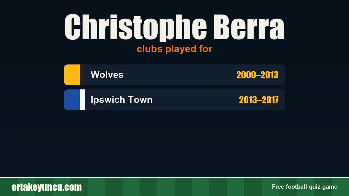 Christophe Berra: clubs and years