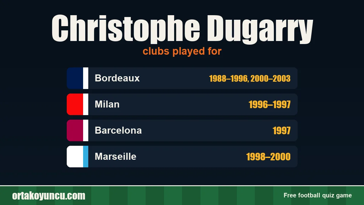 Christophe Dugarry: clubs and years