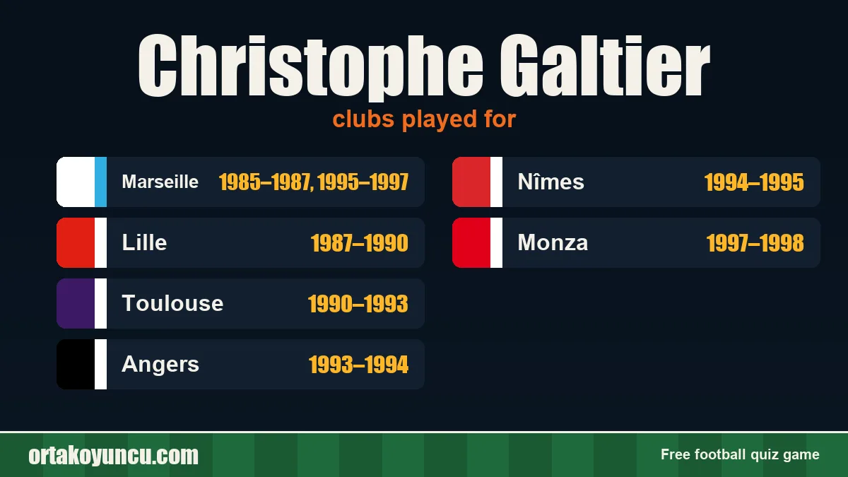 Christophe Galtier: clubs and years