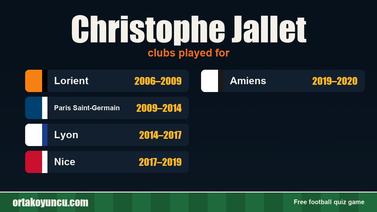 Christophe Jallet: clubs and years