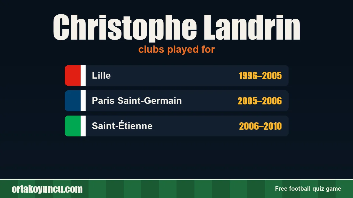 Christophe Landrin: clubs and years