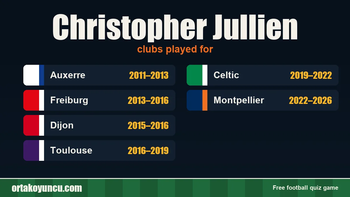 Christopher Jullien: clubs and years