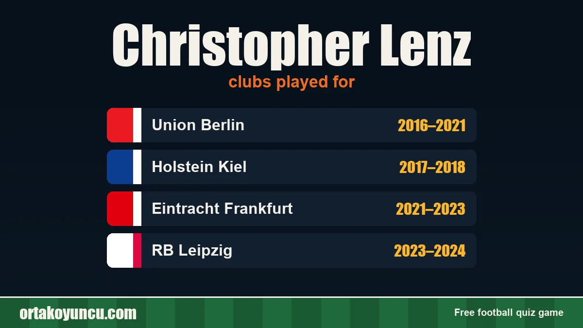 Christopher Lenz: clubs and years