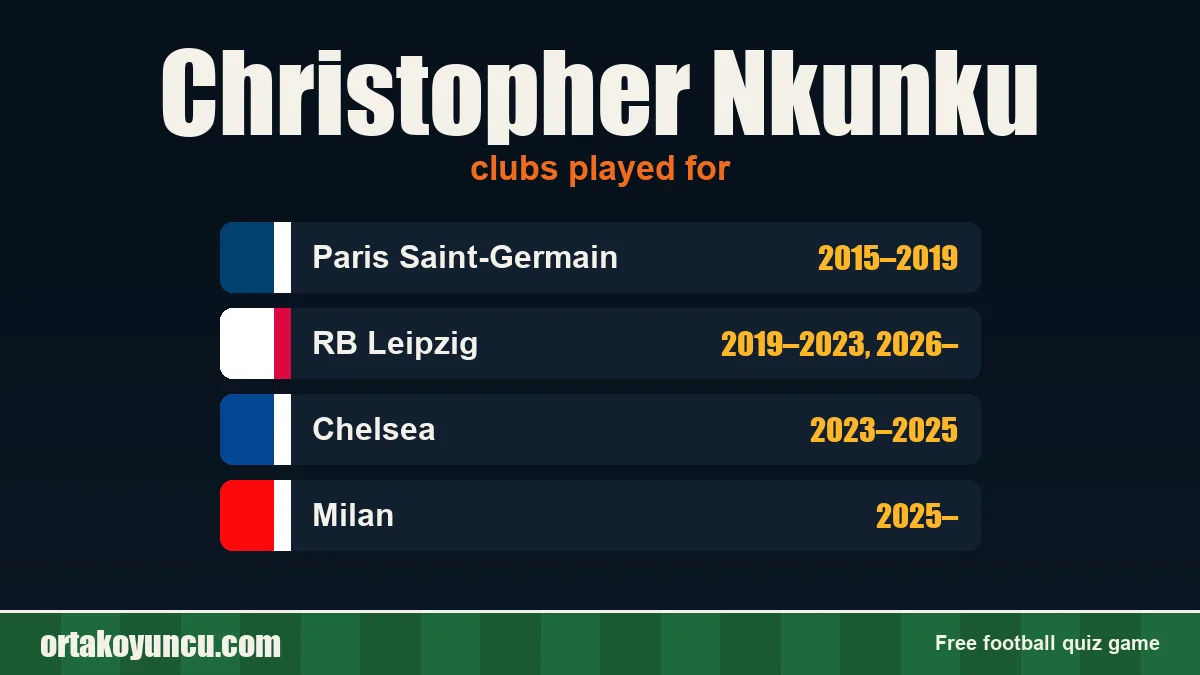 Christopher Nkunku: clubs and years