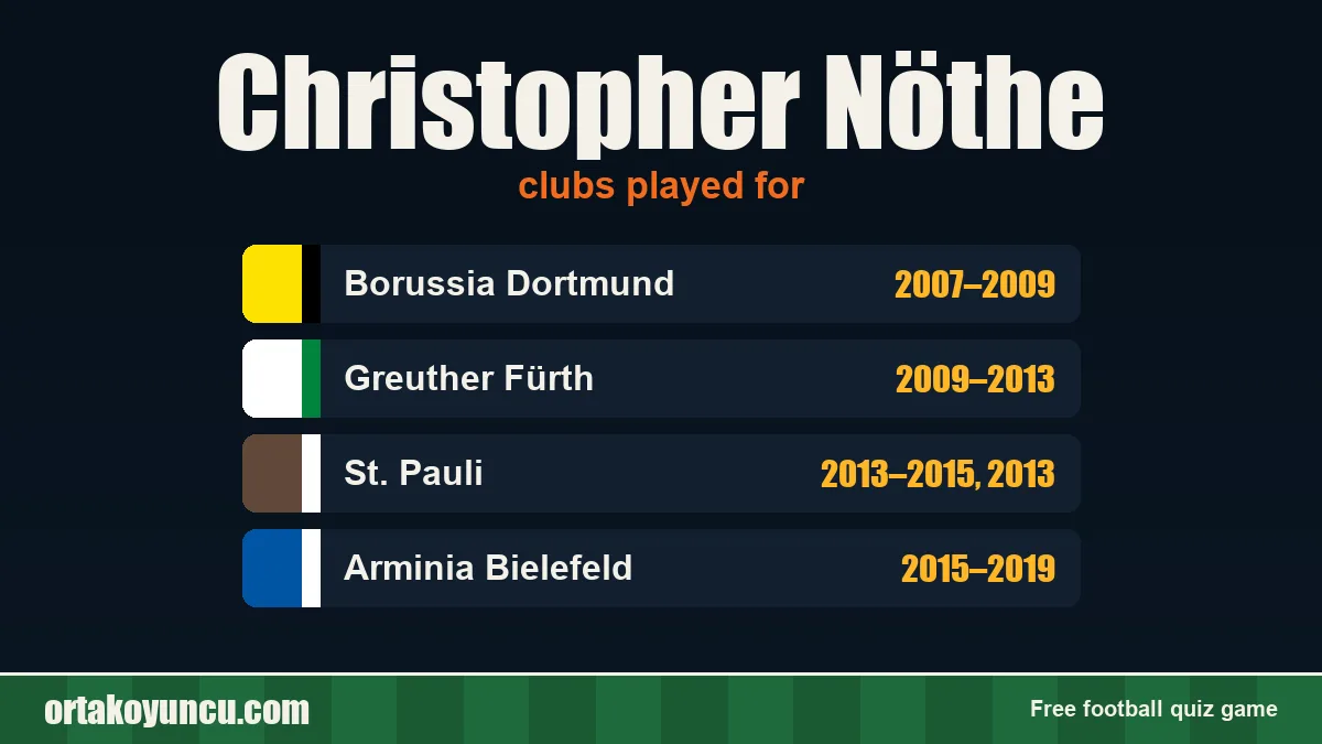 Christopher Nöthe: clubs and years