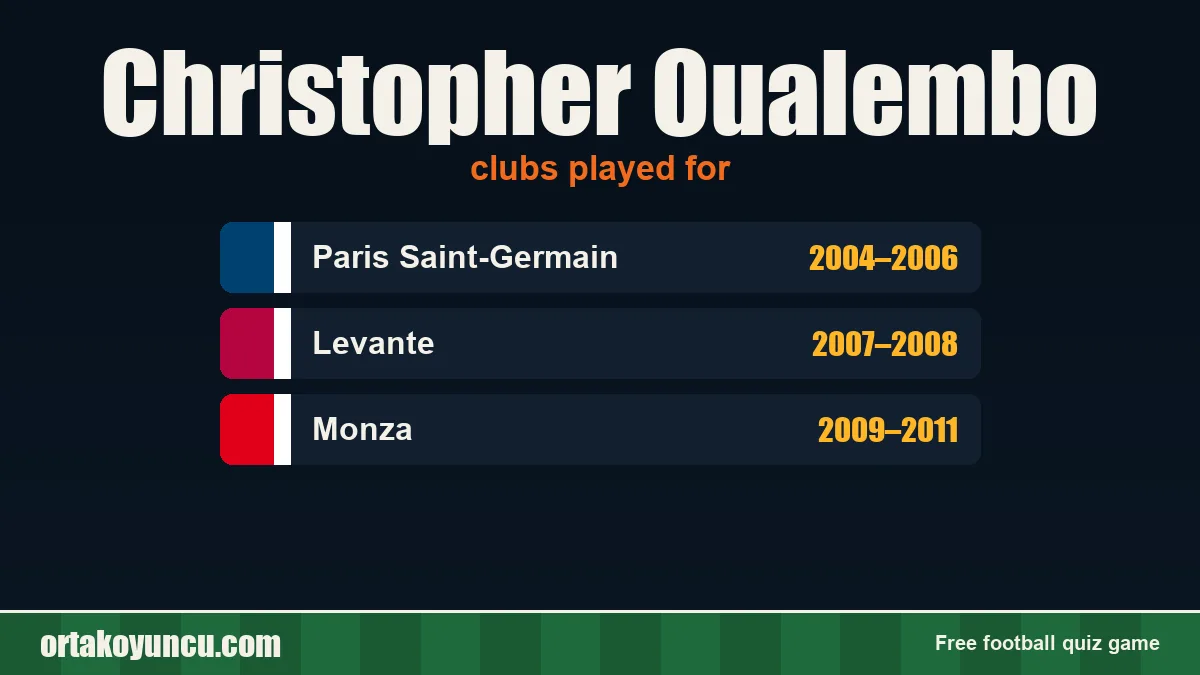 Christopher Oualembo: clubs and years