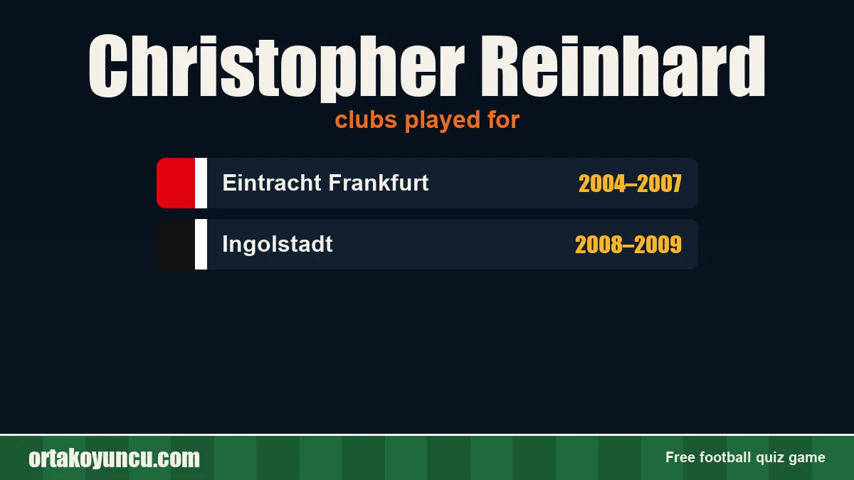 Christopher Reinhard: clubs and years