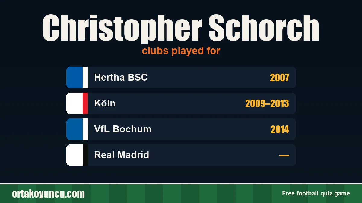 Christopher Schorch: clubs and years