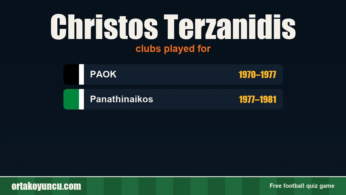 Christos Terzanidis: clubs and years