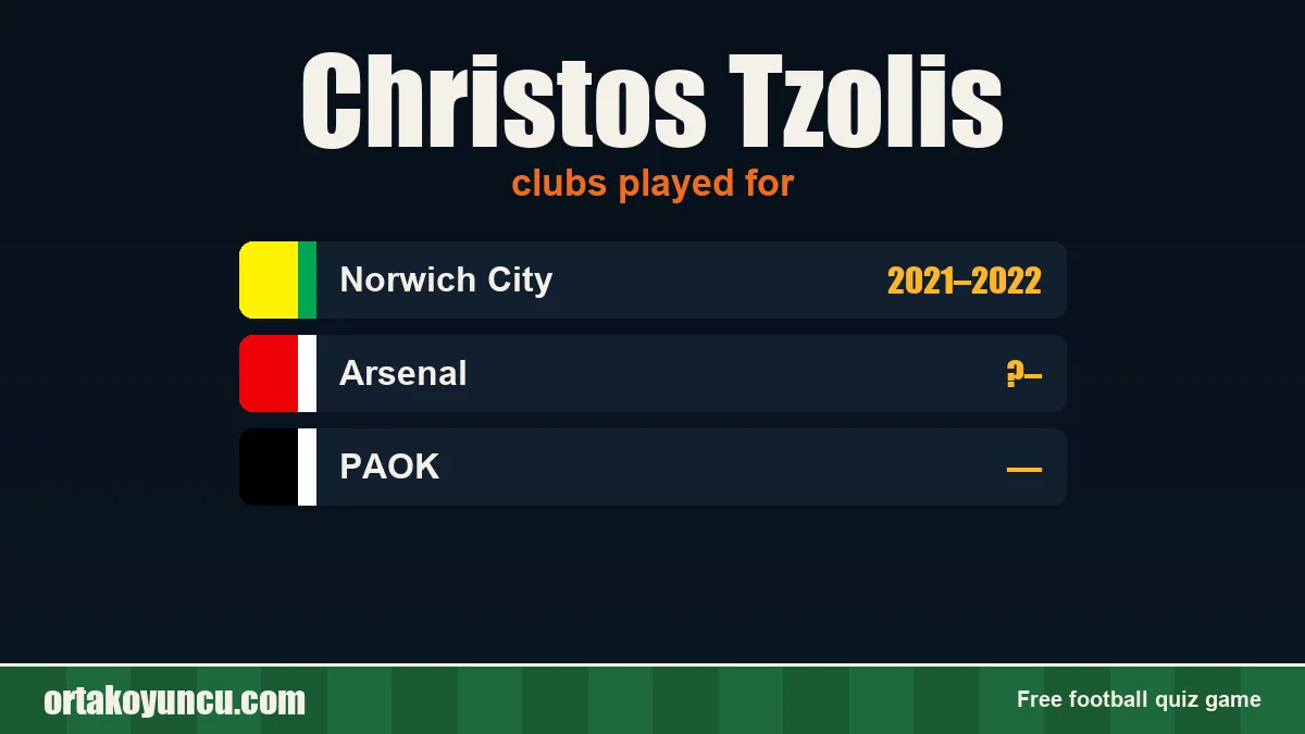 Christos Tzolis: clubs and years