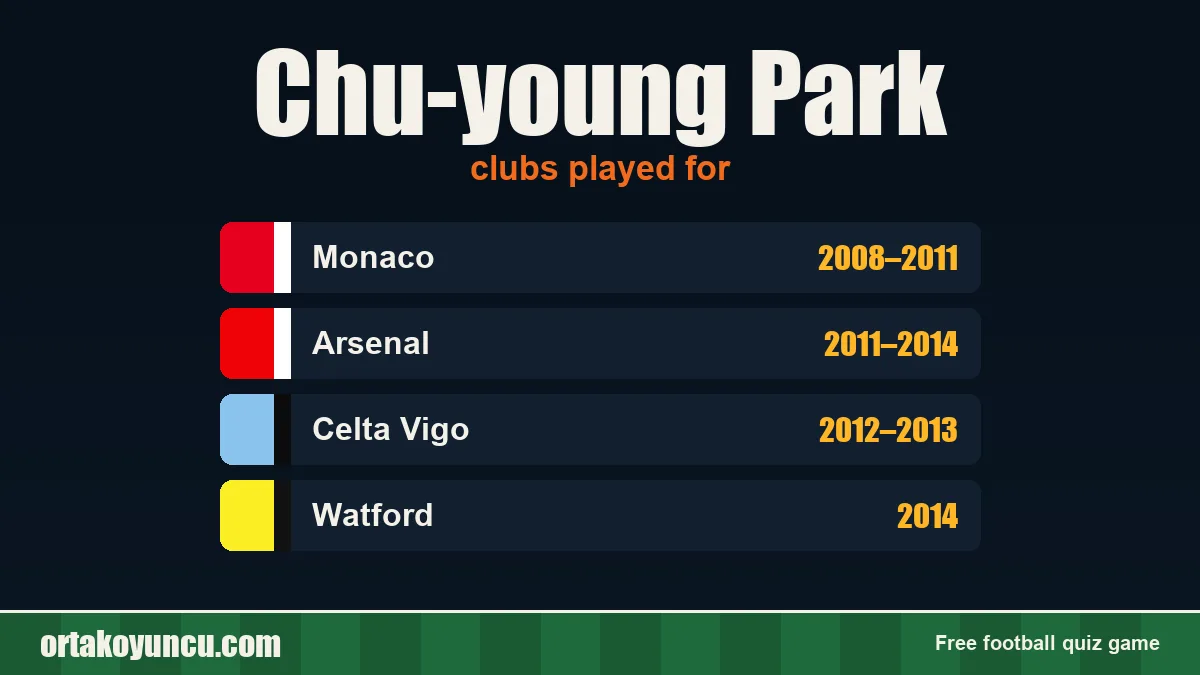 Chu-young Park: clubs and years