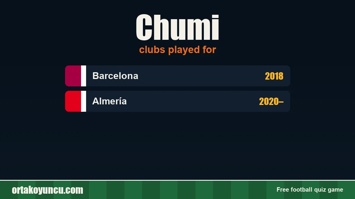 Chumi: clubs and years