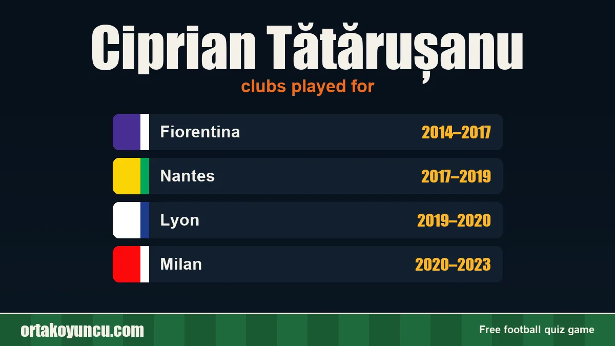 Ciprian Tătărușanu: clubs and years