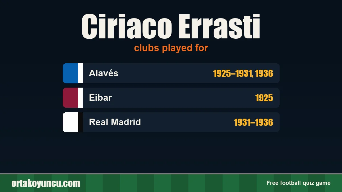Ciriaco Errasti: clubs and years