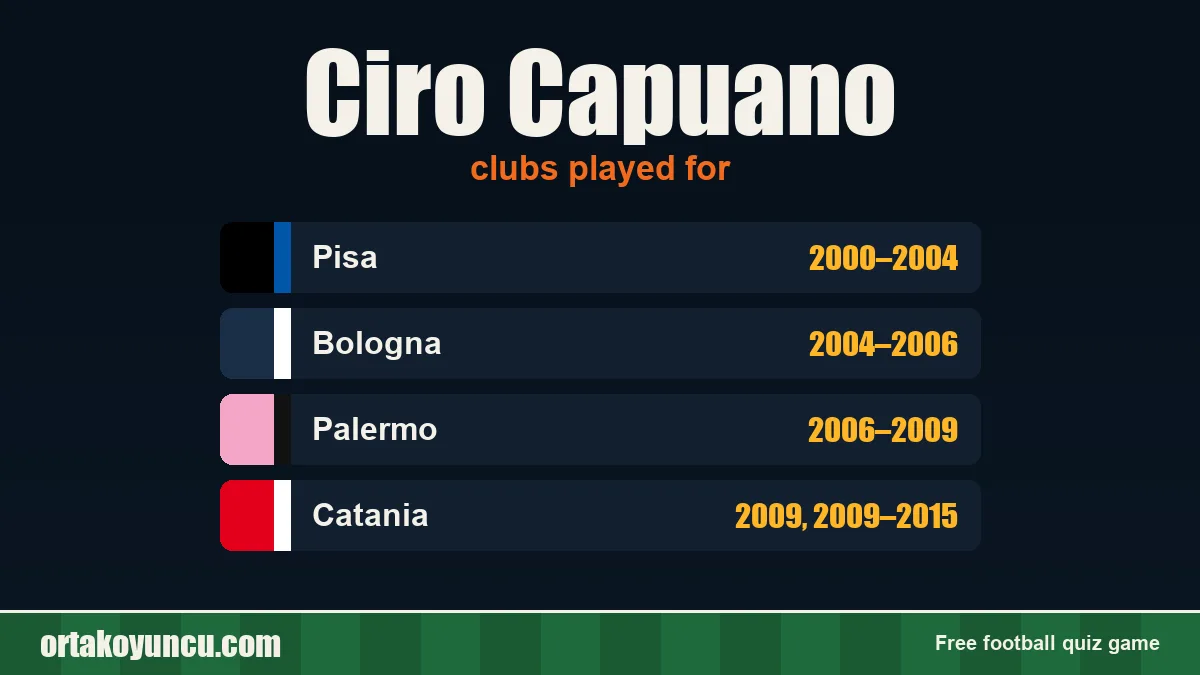 Ciro Capuano: clubs and years