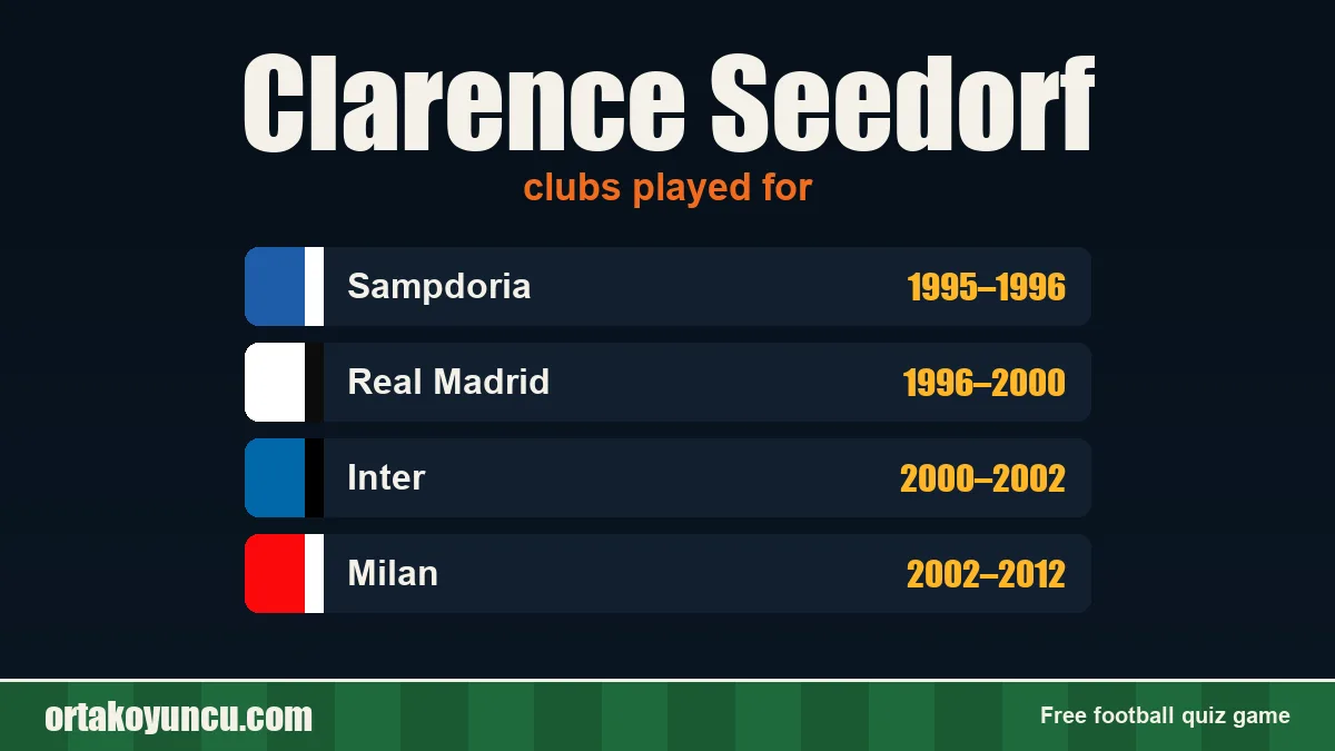 Clarence Seedorf: clubs and years