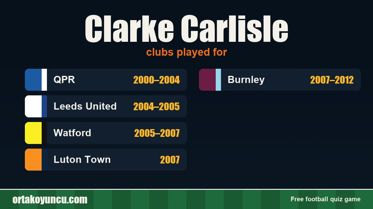 Clarke Carlisle: clubs and years