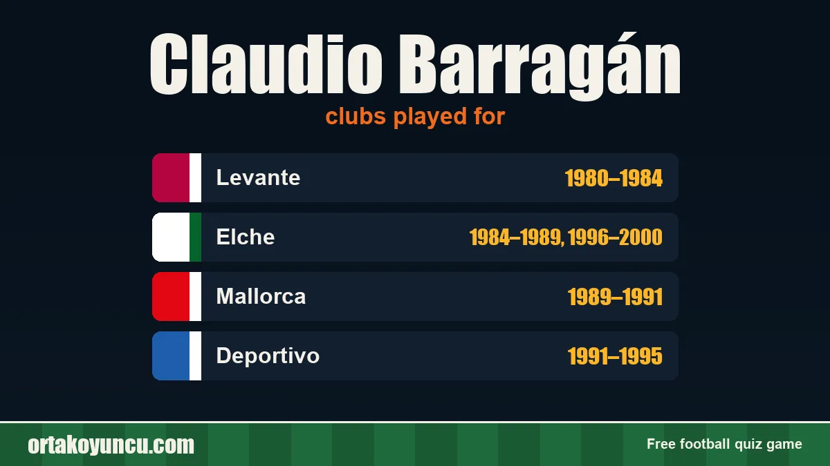 Claudio Barragán: clubs and years