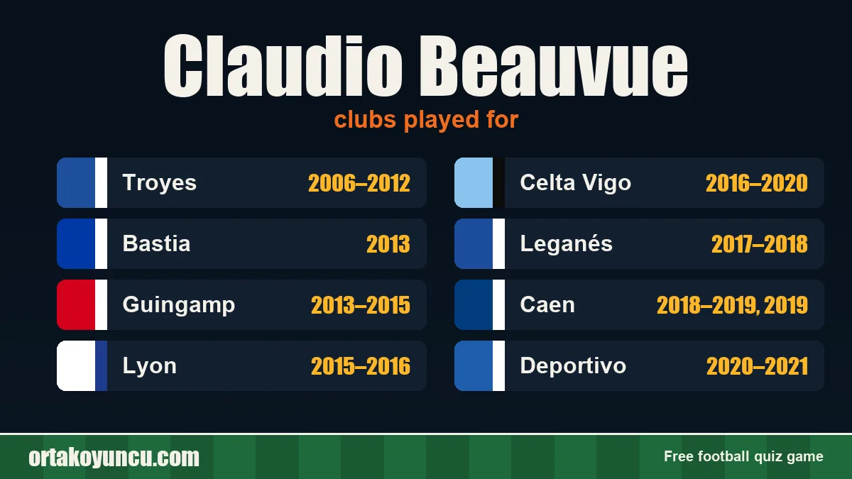 Claudio Beauvue: clubs and years