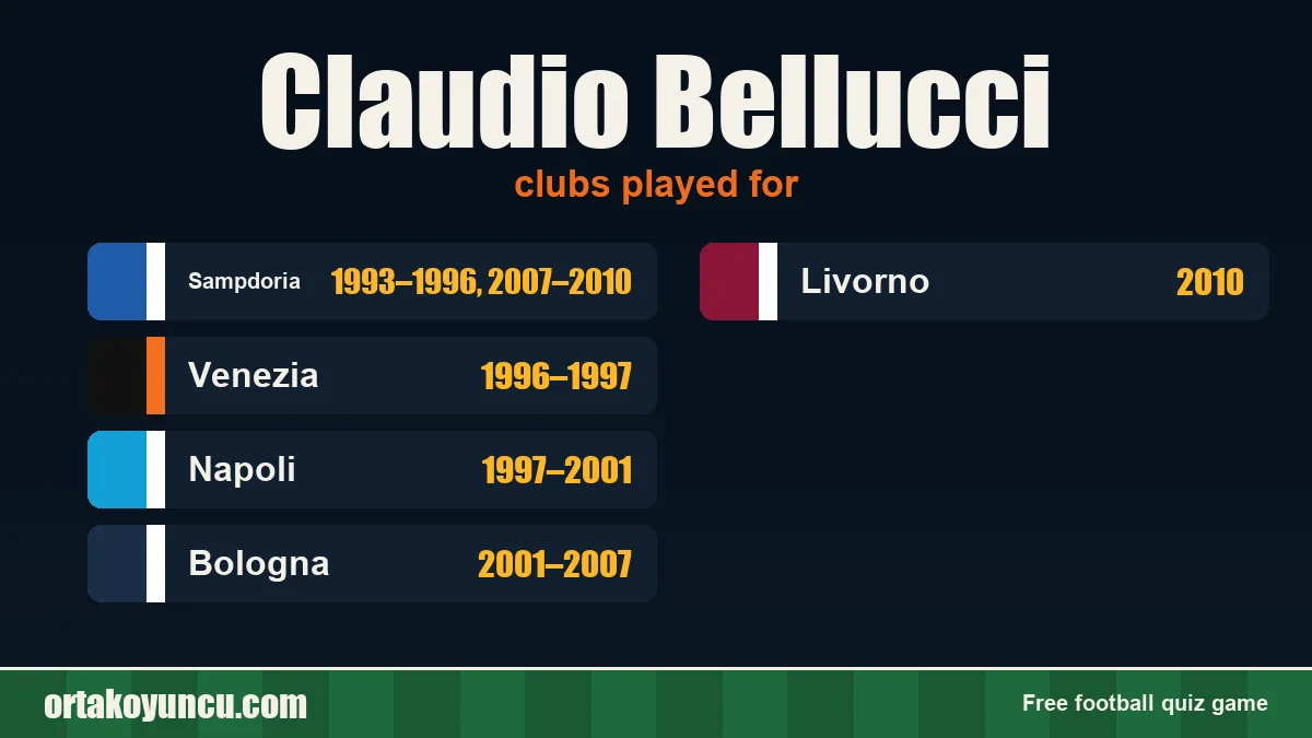 Claudio Bellucci: clubs and years