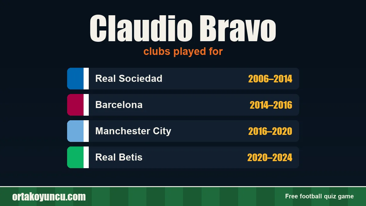 Claudio Bravo: clubs and years