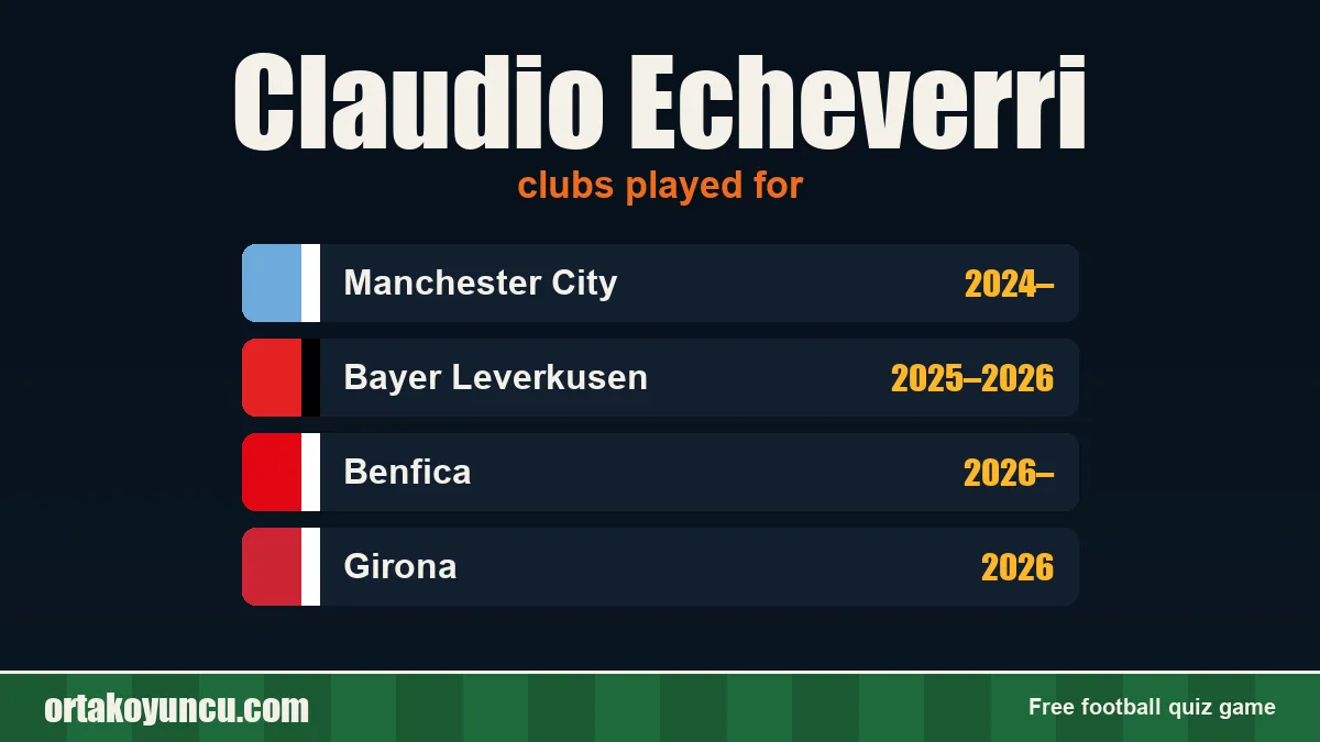 Claudio Echeverri: clubs and years