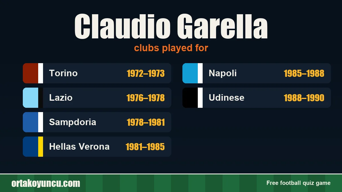 Claudio Garella: clubs and years