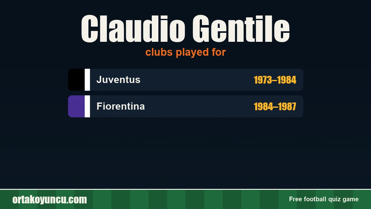 Claudio Gentile: clubs and years