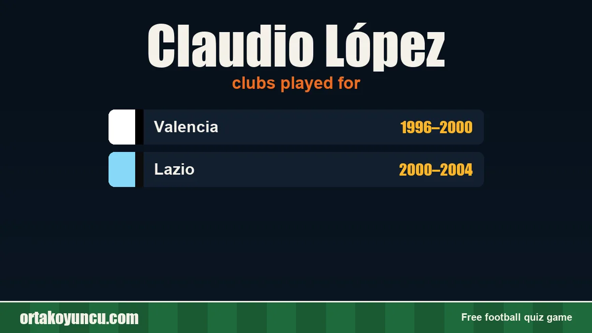 Claudio López: clubs and years