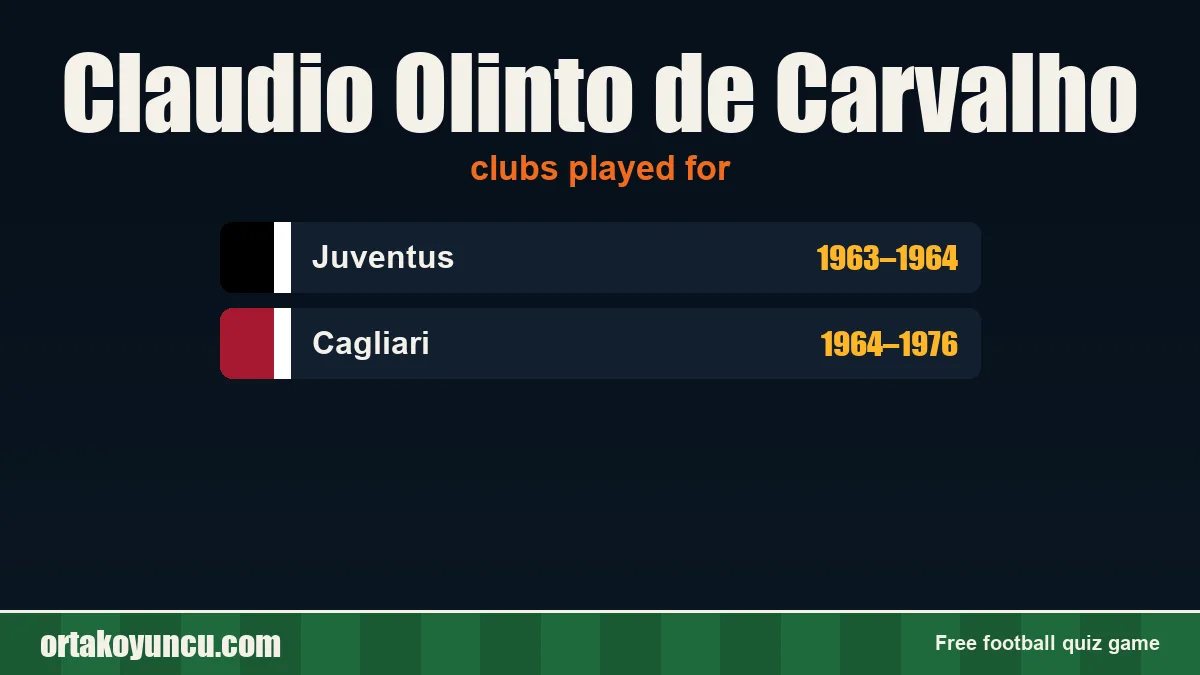 Claudio Olinto de Carvalho: clubs and years