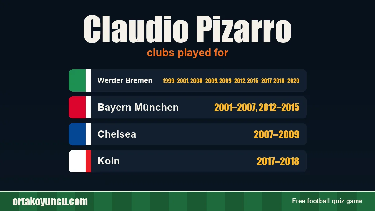 Claudio Pizarro: clubs and years
