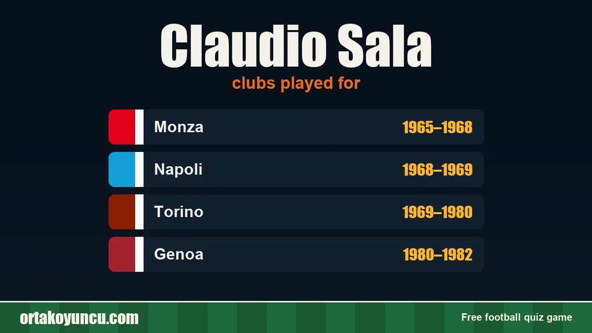 Claudio Sala: clubs and years