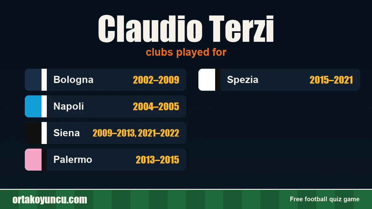 Claudio Terzi: clubs and years