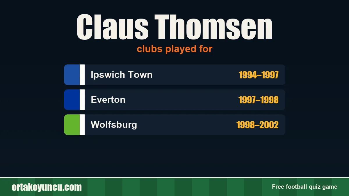 Claus Thomsen: clubs and years