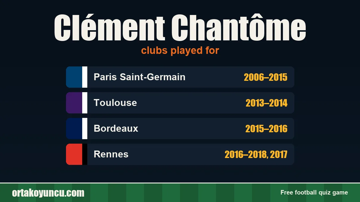 Clément Chantôme: clubs and years