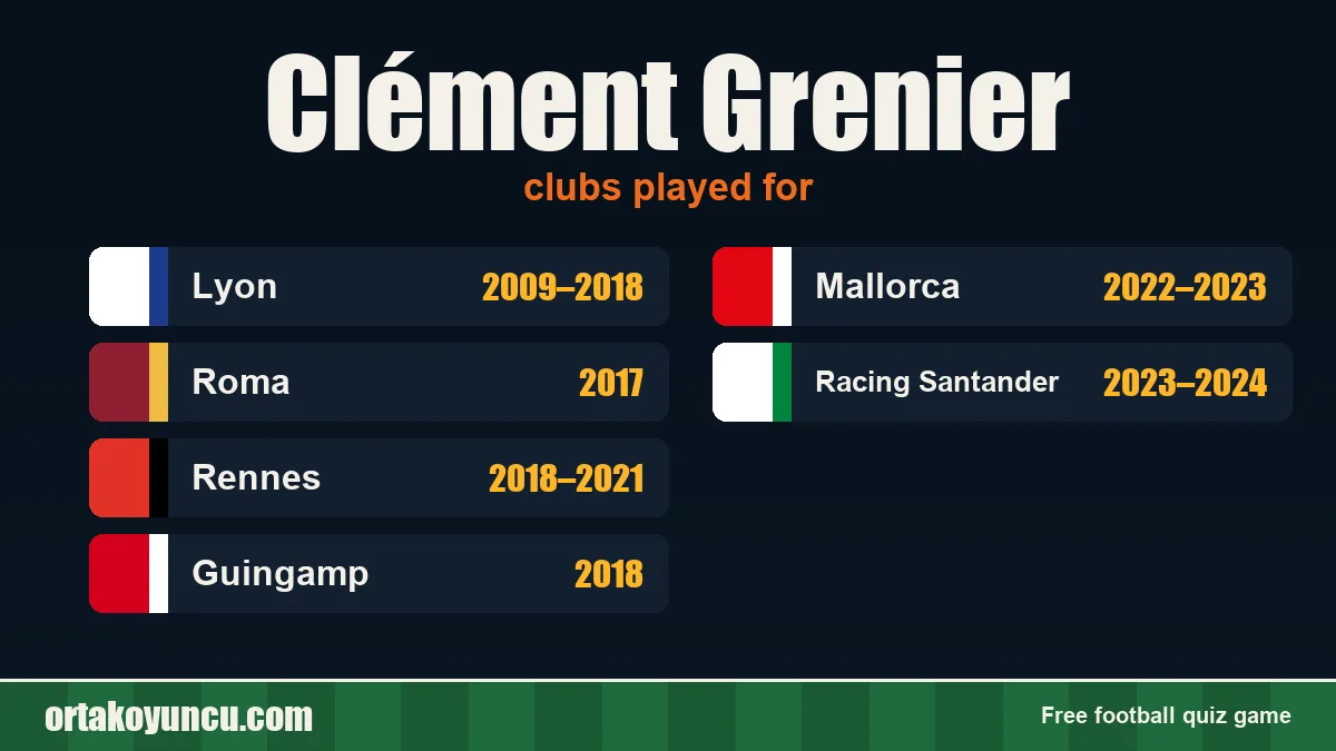 Clément Grenier: clubs and years