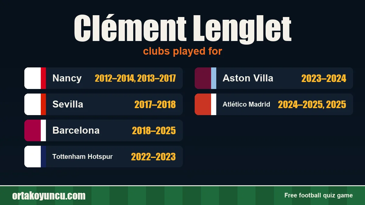 Clément Lenglet: clubs and years