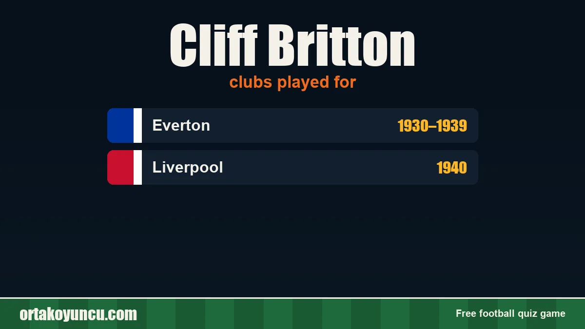 Cliff Britton: clubs and years