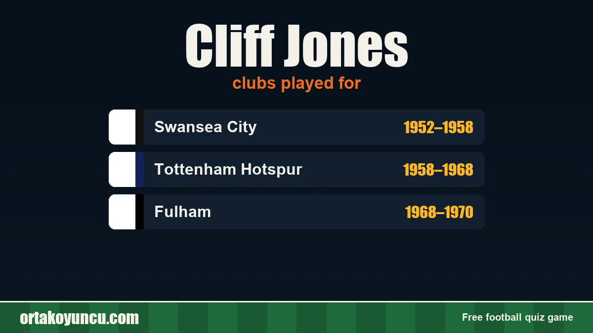Cliff Jones: clubs and years