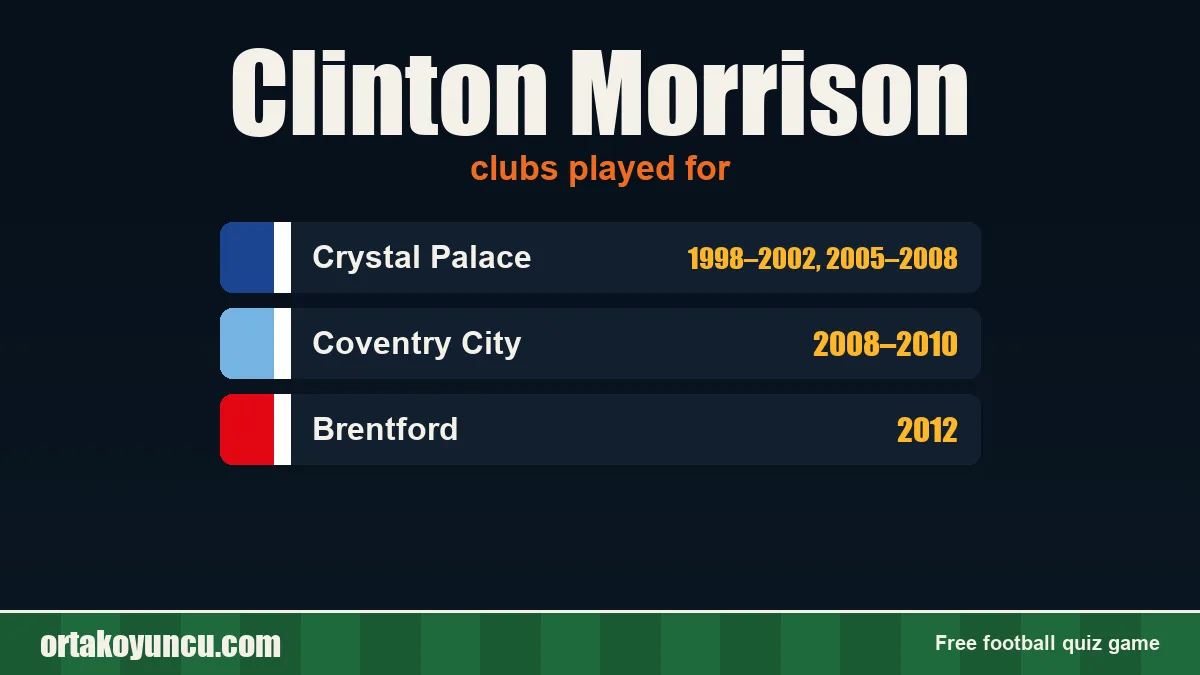 Clinton Morrison: clubs and years