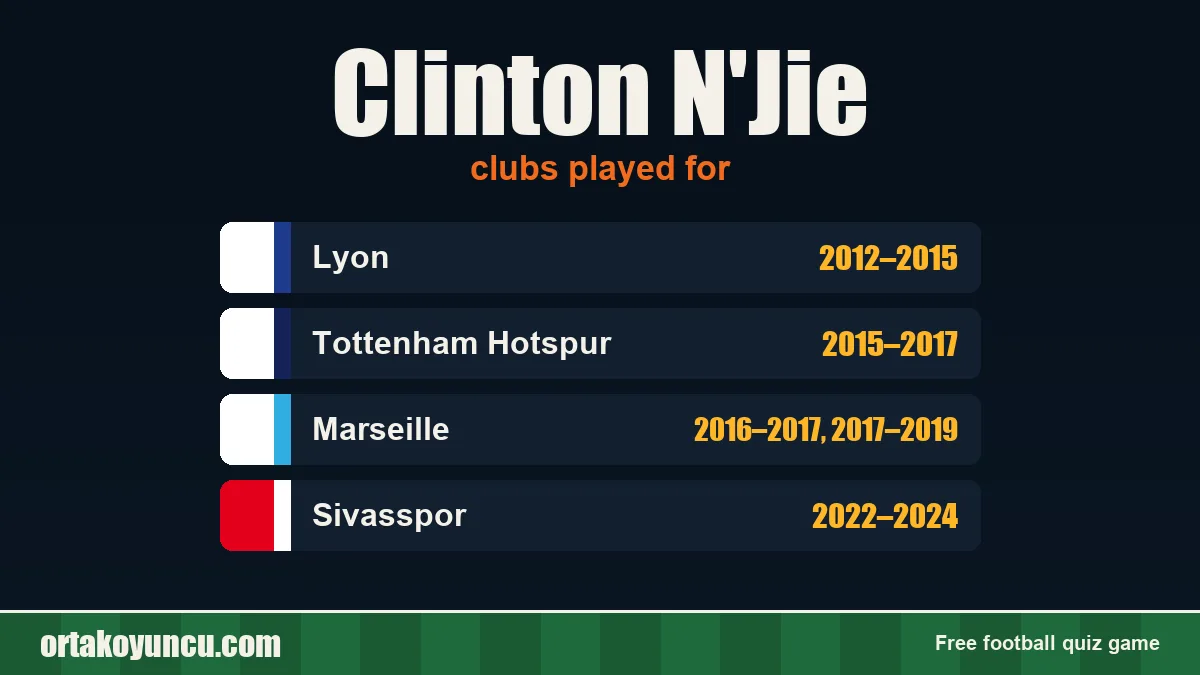 Clinton N'Jie: clubs and years