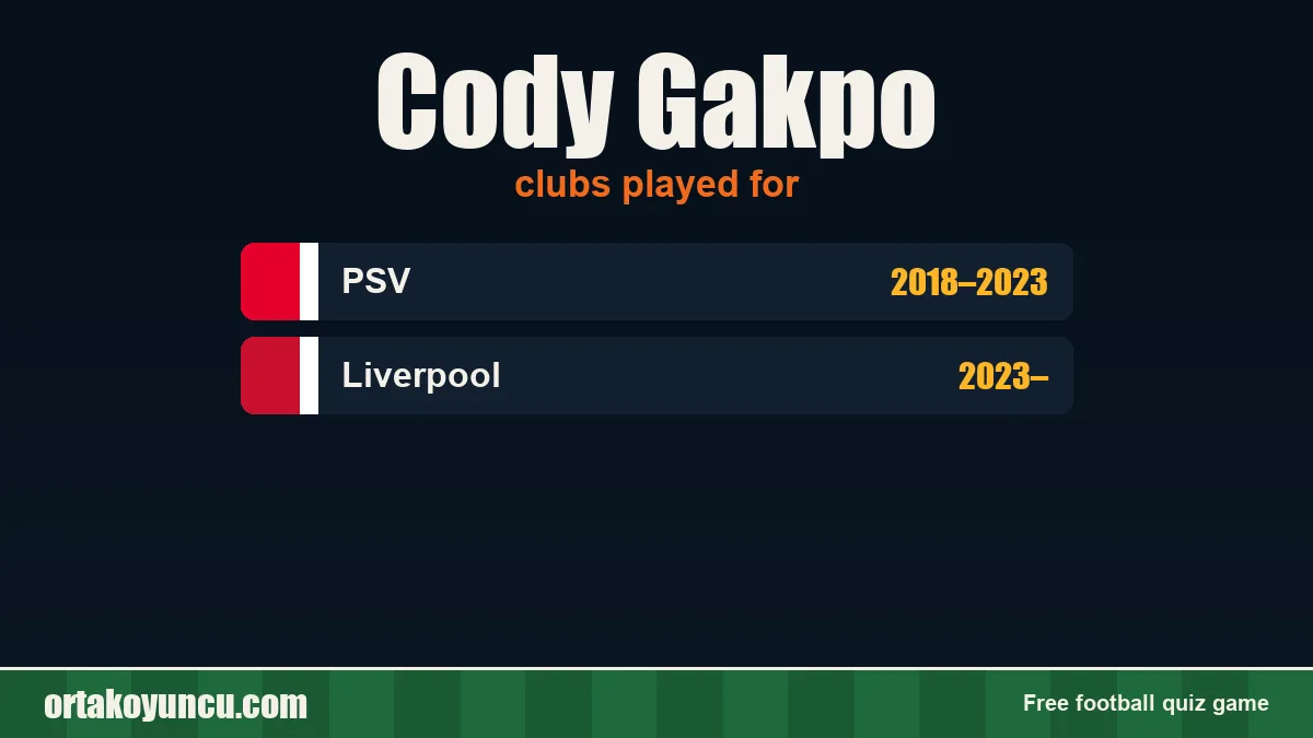 Cody Gakpo: clubs and years