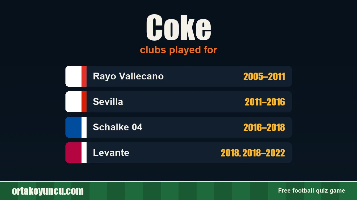 Coke: clubs and years
