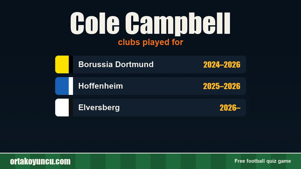 Cole Campbell: clubs and years