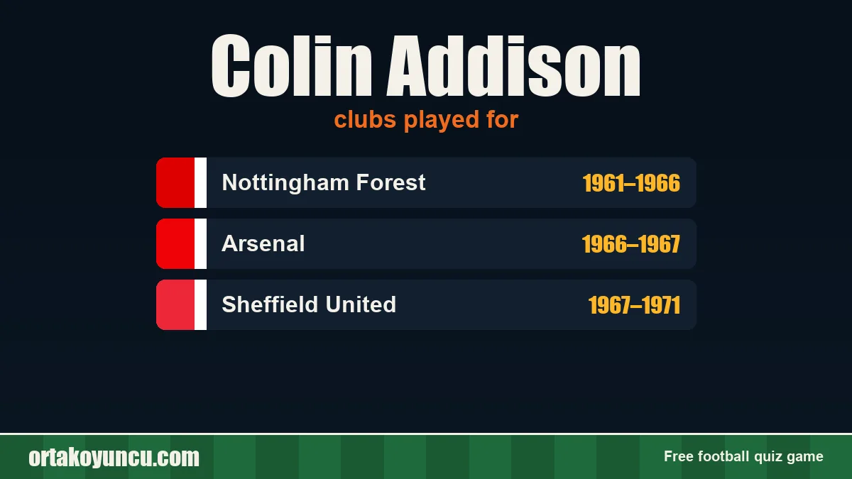 Colin Addison: clubs and years