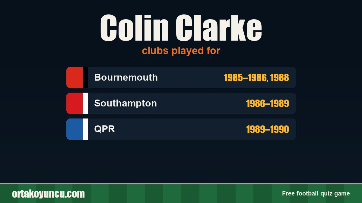 Colin Clarke: clubs and years